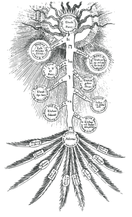 woodcut illustration of a tree with Hebrew writing