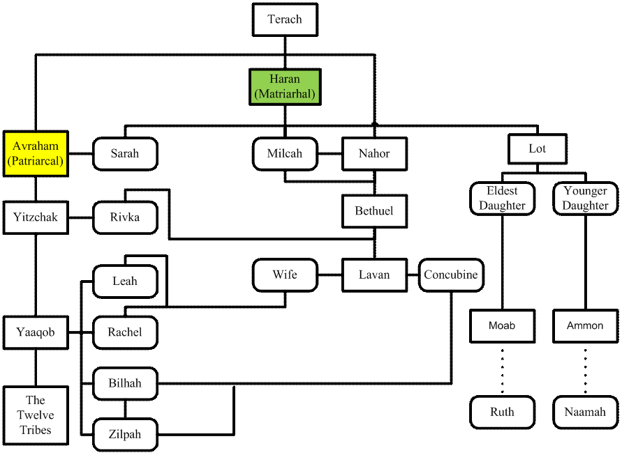 Mishnah Chart