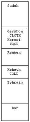 http://www.betemunah.org/tribes_files/image012.gif
