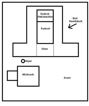 http://www.betemunah.org/mikdash_files/image020.jpg