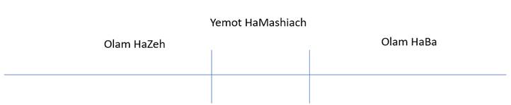 Chart, timeline, box and whisker chart

Description automatically generated