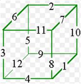 Cube outline with numbers for each line outlining the cube.